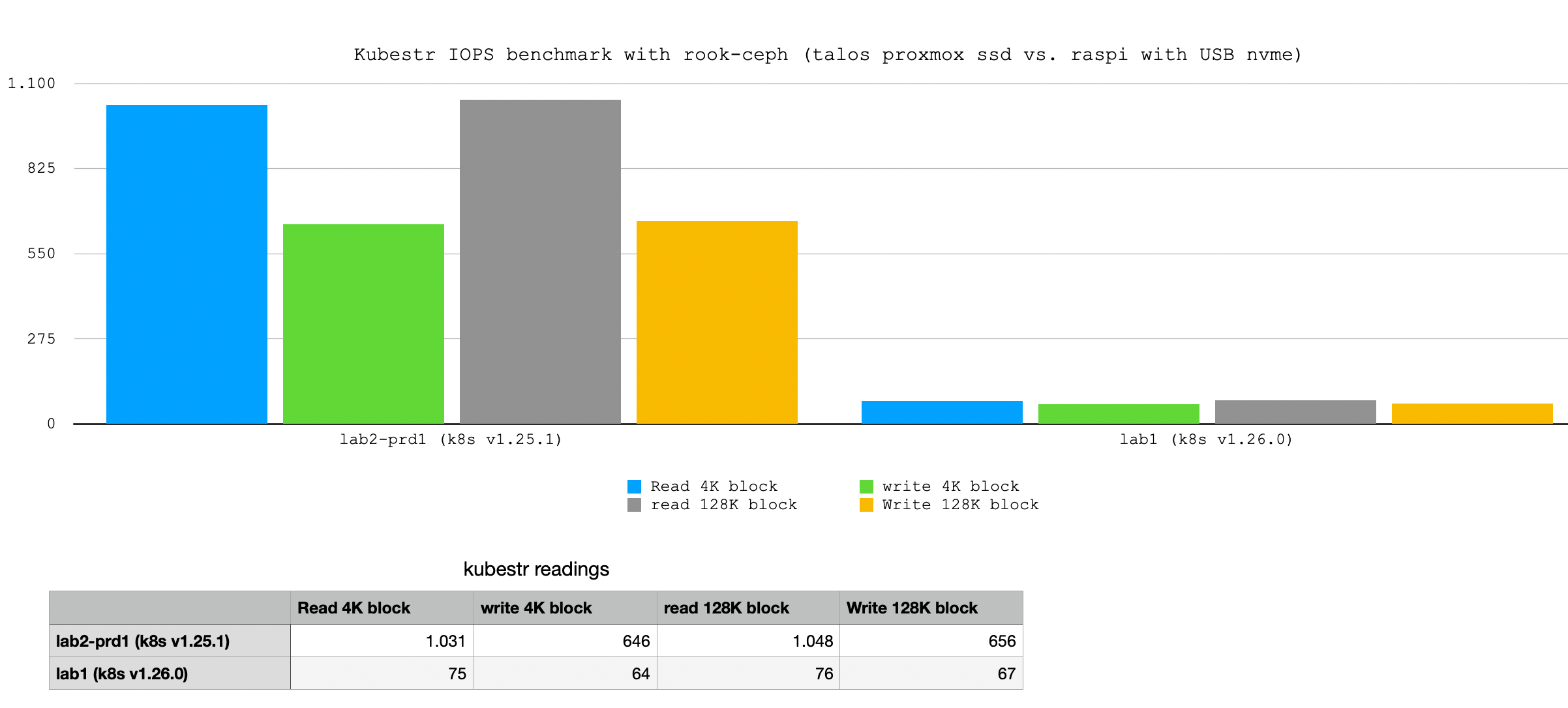 Benchmark